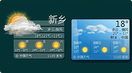 China Weather